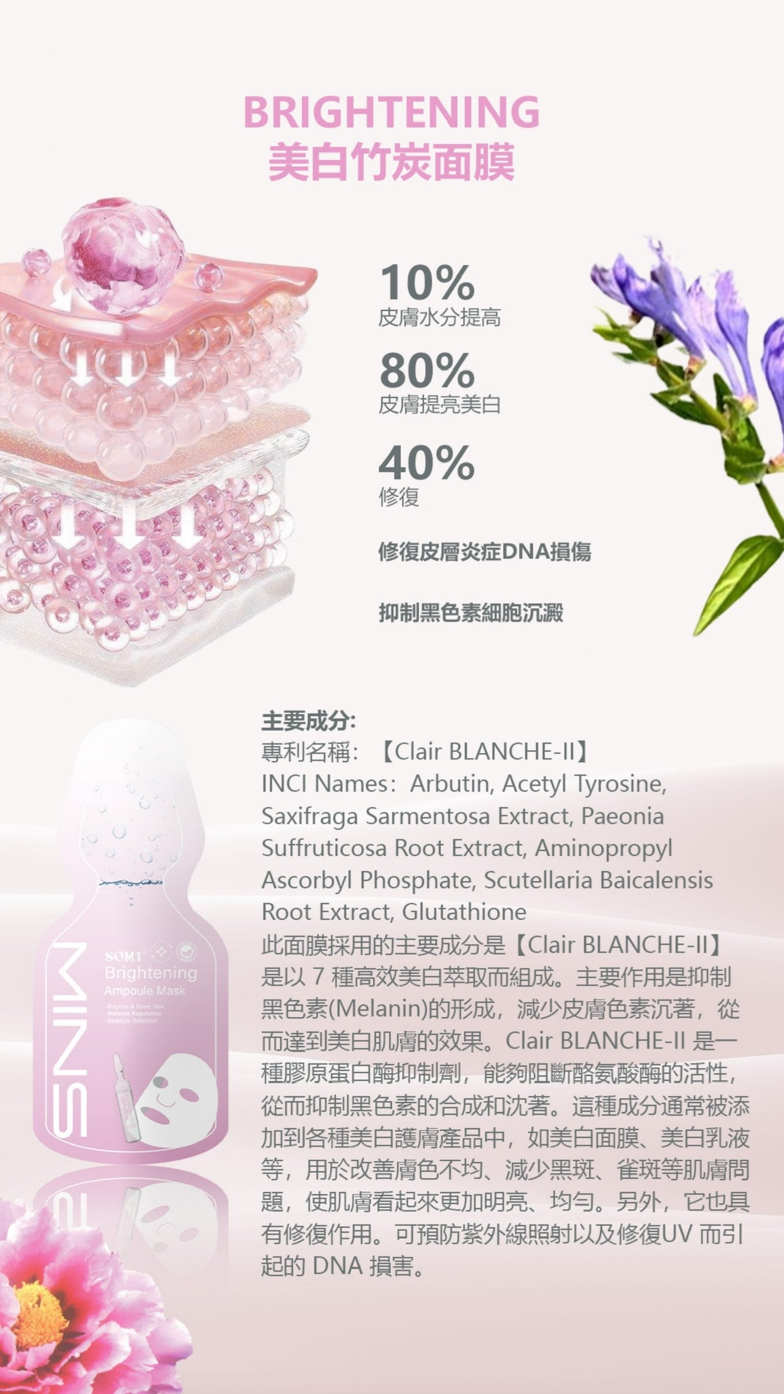 <MINS 護膚系列> 補水/美白/鎮靜/抗衰老 安瓶面膜